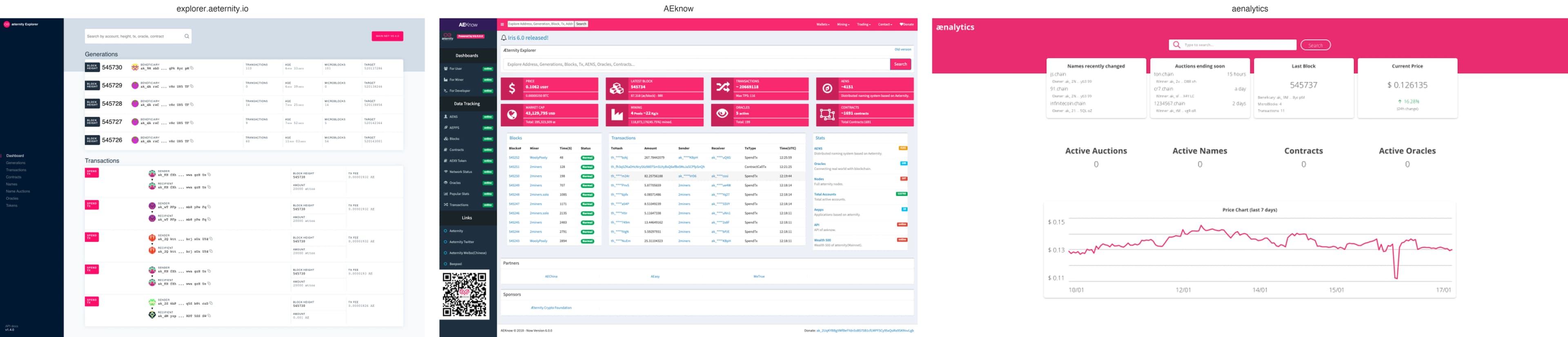 The three legacy aeternity tools side by side: explorer.aeternity.io, AEknow and aenalytics, each with its own navigation and visual language