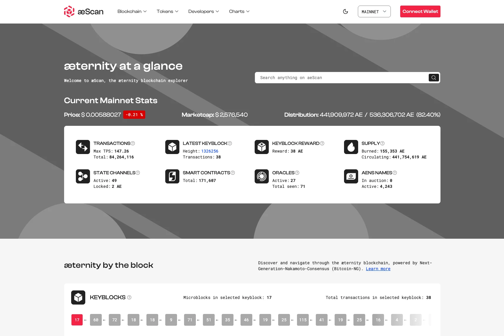 AEscan: dashboard with universal search and live network stats