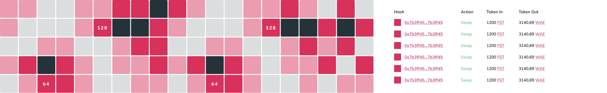 AEscan: keyblock visualization as a color-coded grid