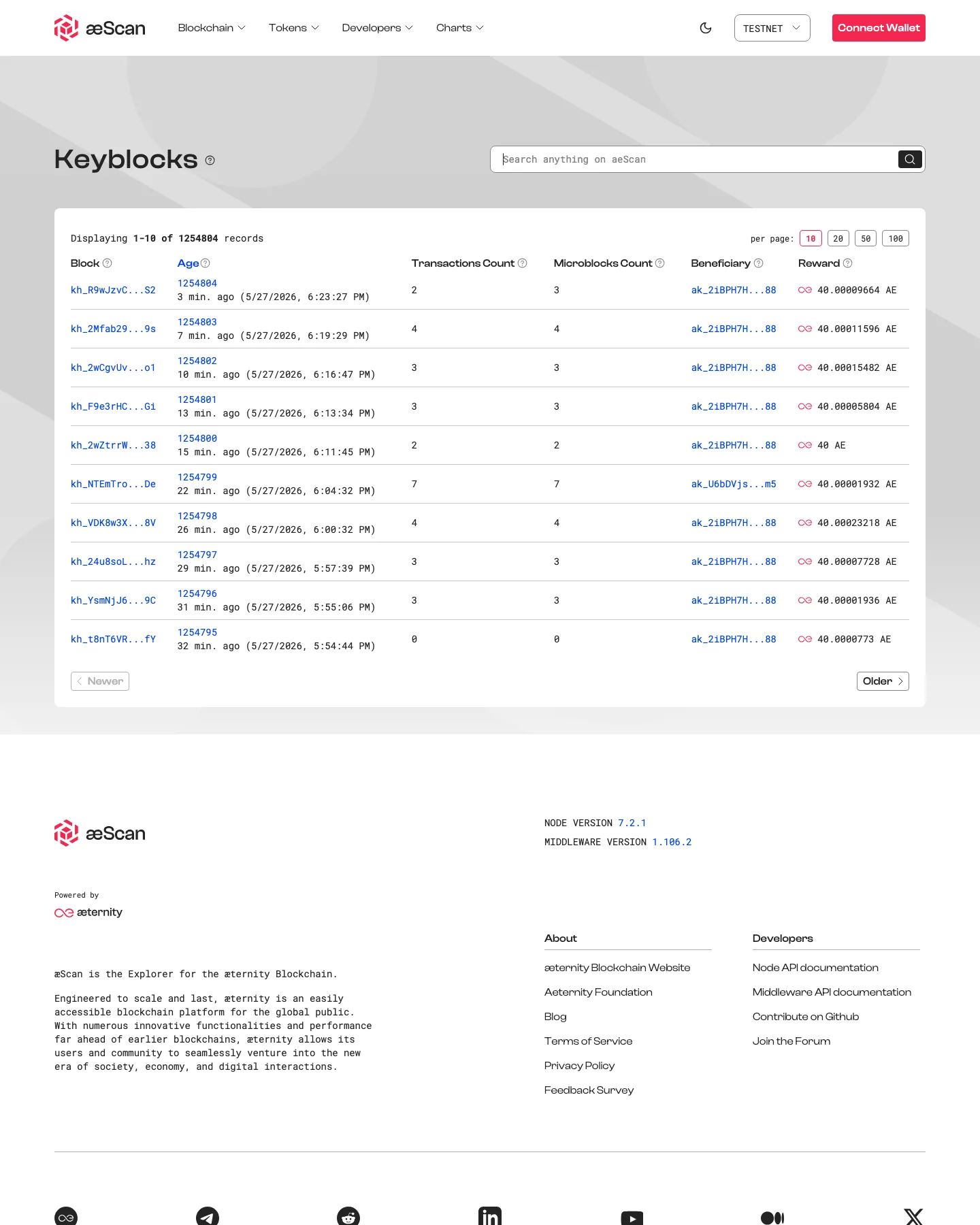 AEscan: keyblocks (work-index card gallery)
