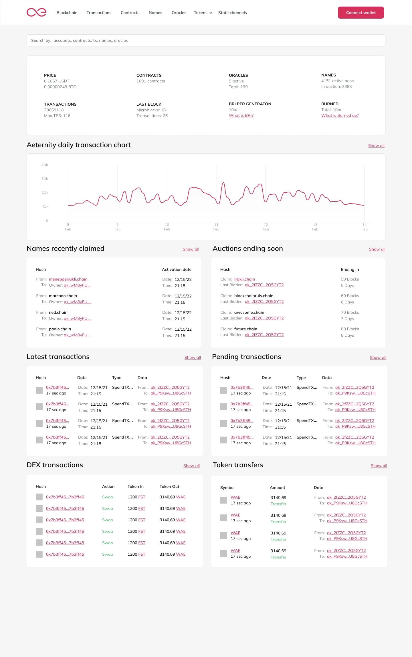 AEscan: MVP dashboard with network stats, charts, names, auctions and transaction tables