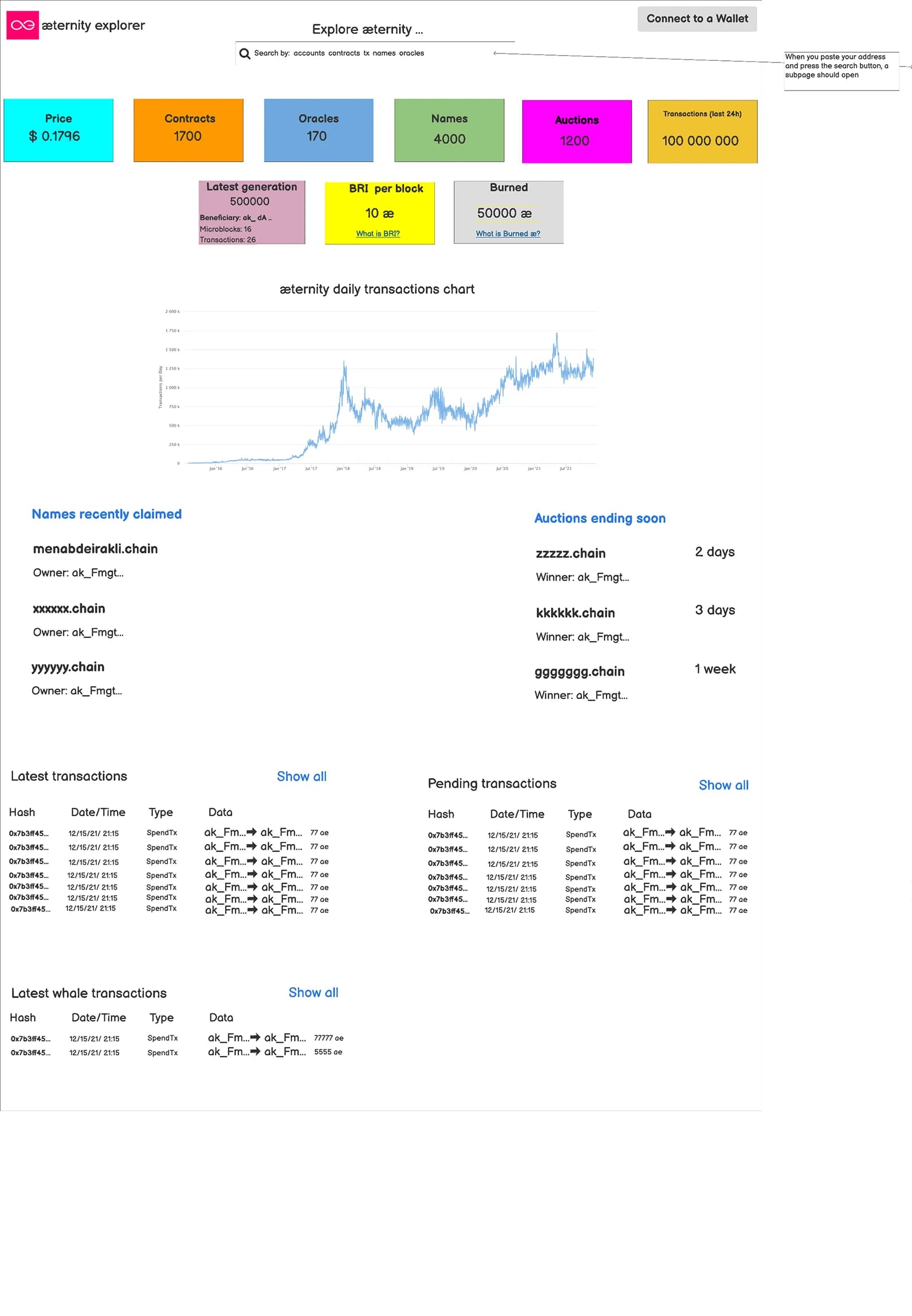AEscan: original Balsamiq wireframes for the explorer dashboard