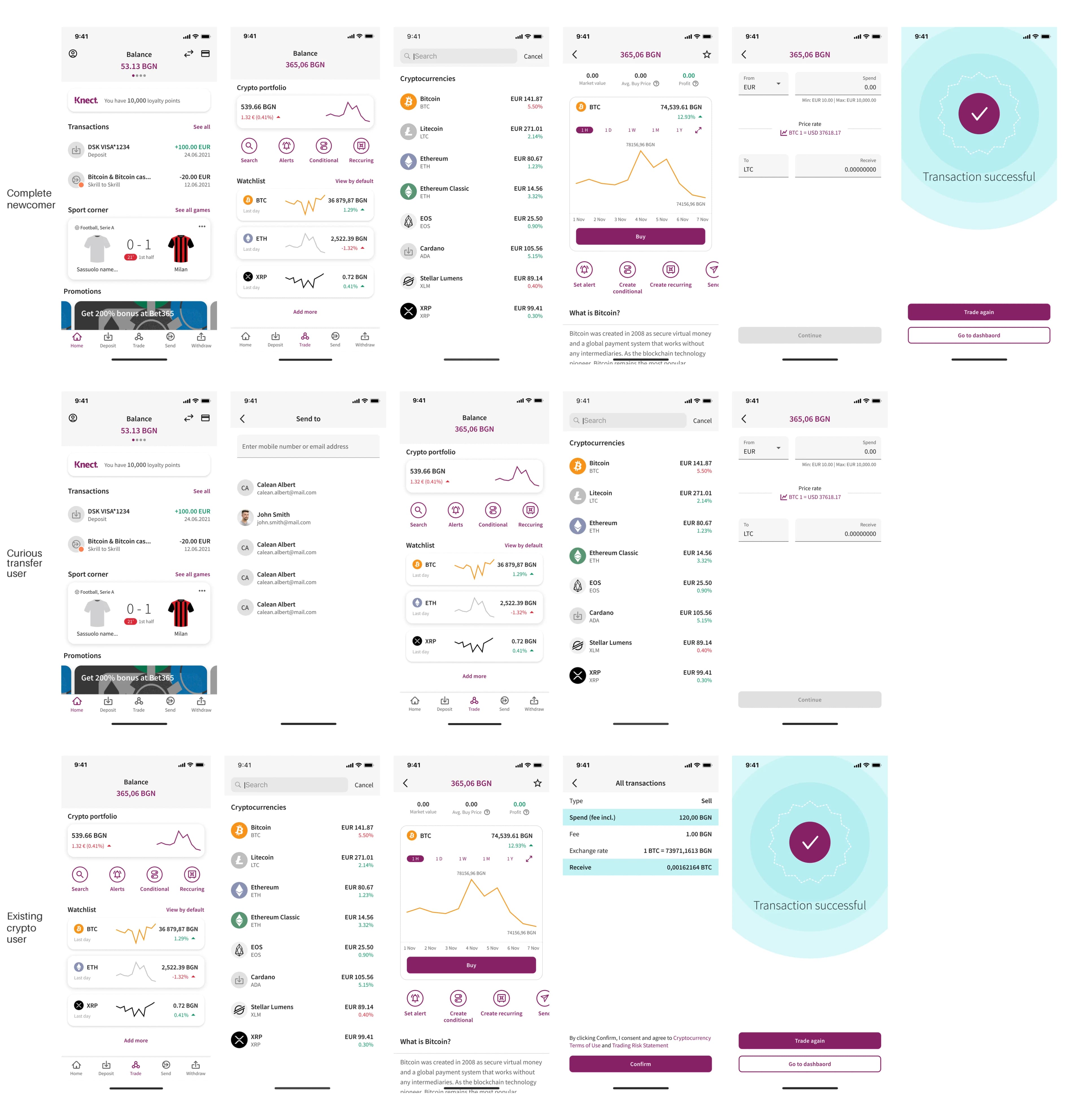 Three user journeys mapped with real app screens: complete newcomer, curious transfer user, existing crypto user