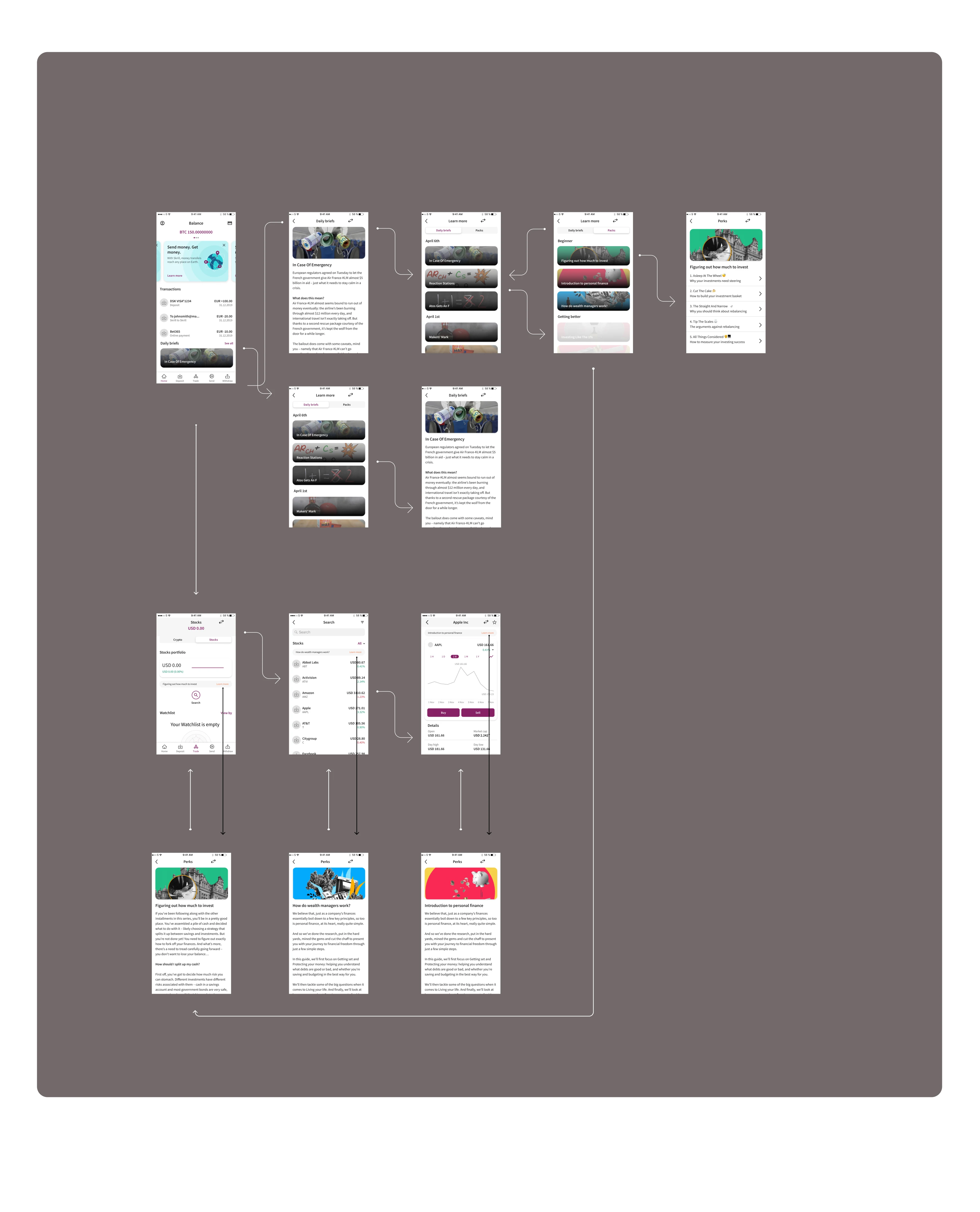 Early education and onboarding flow board: twelve mobile screens connected by prototype arrows