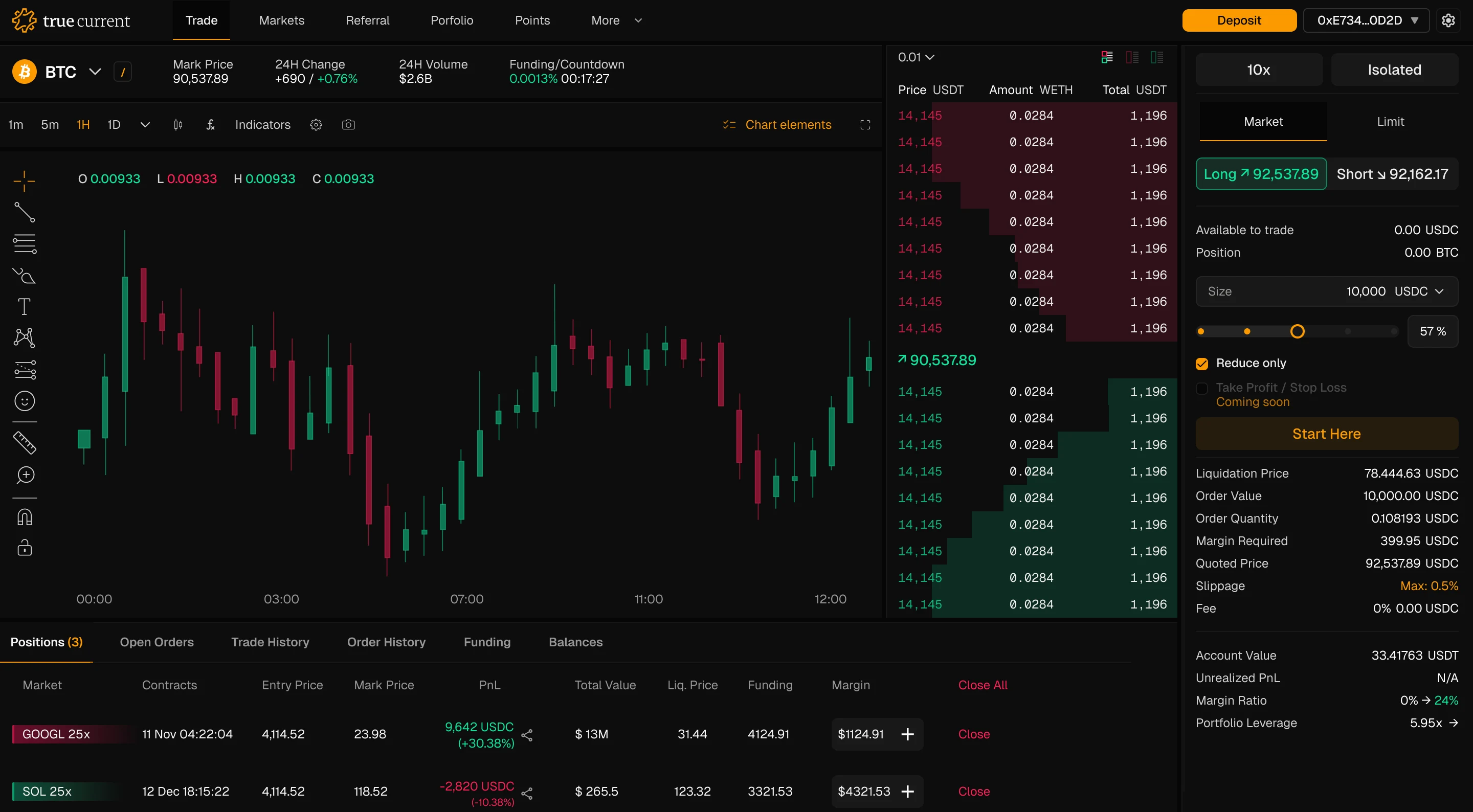TrueCurrent live trading interface: BTC chart, order book, trade ticket and open positions