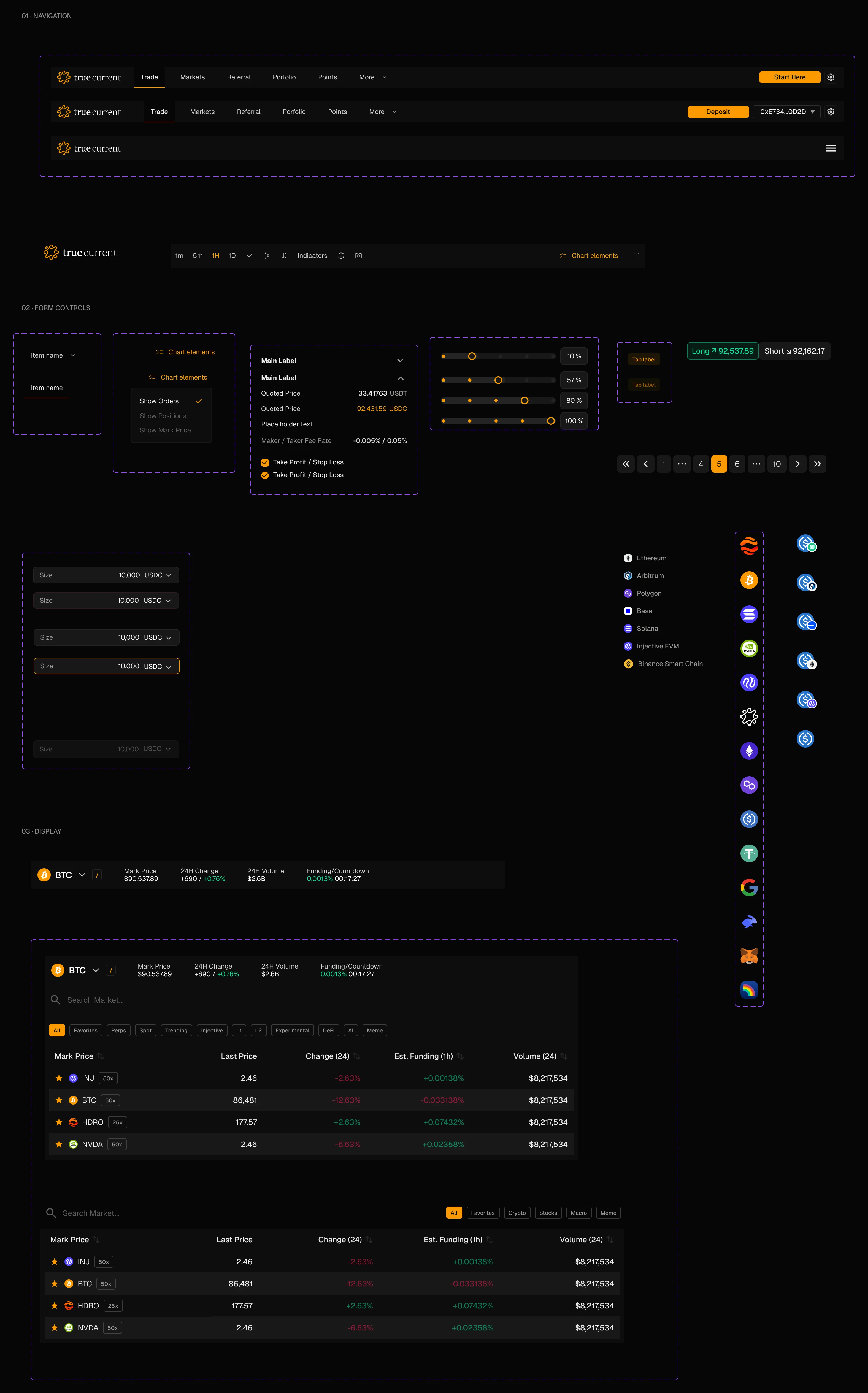 Component library: navigation variants, form controls and display components as a spec sheet