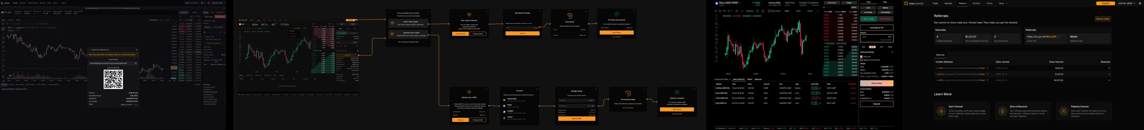 Process progression: competitor research, journey flow map, rejected old variant, final UI