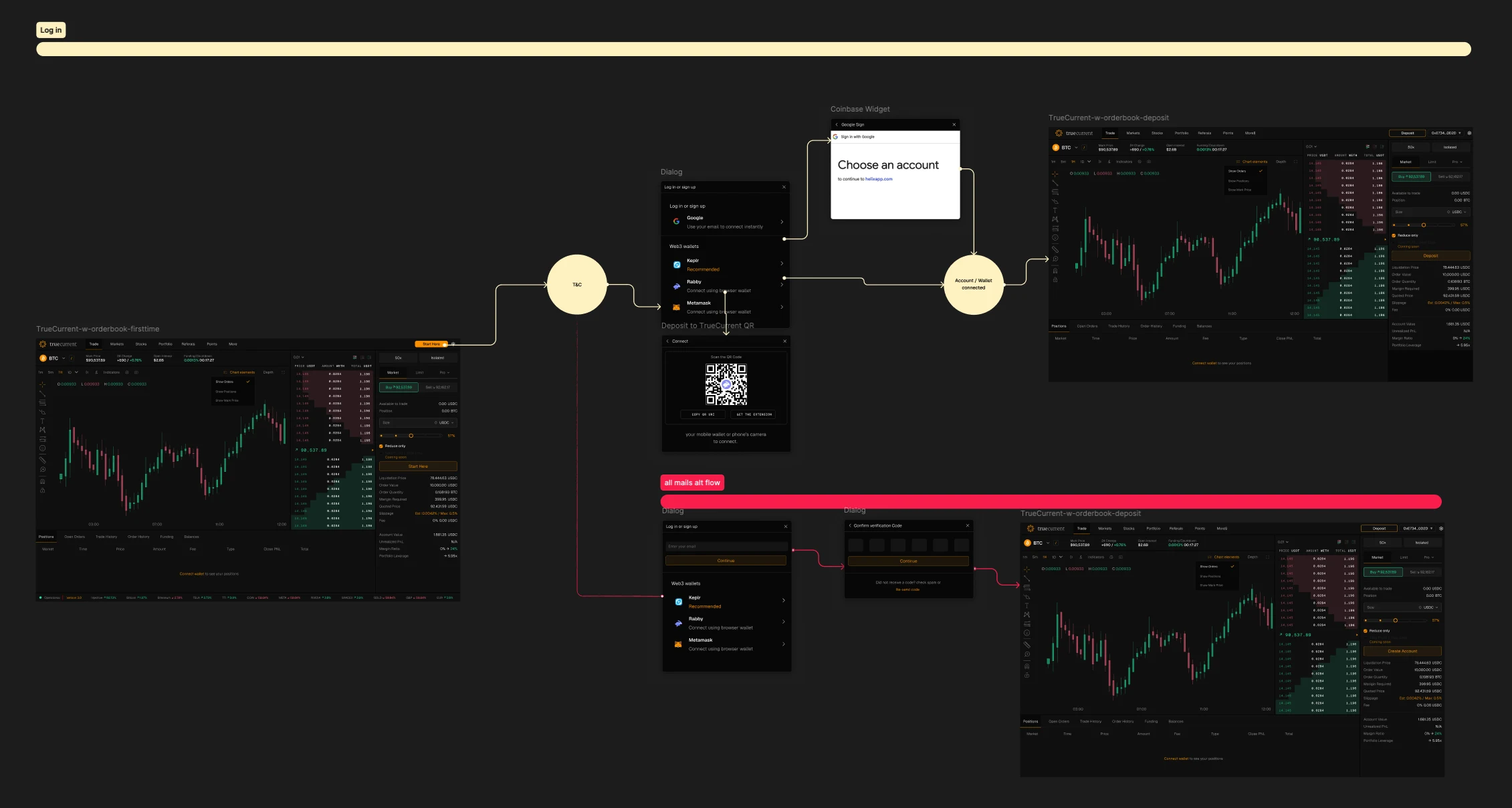 TrueCurrent Exchange: old onboarding funnel versus the new one