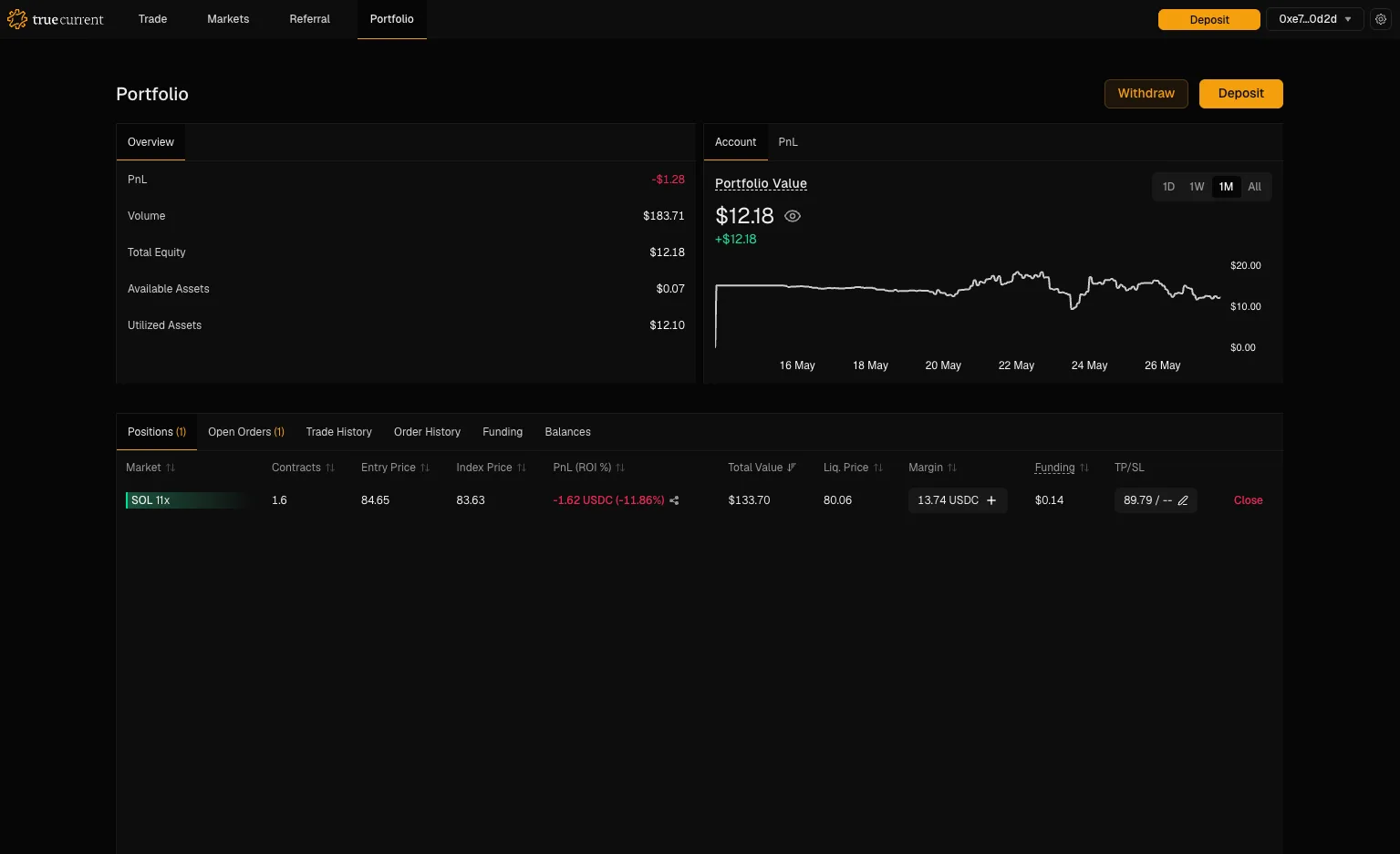 TrueCurrent Exchange: portfolio (background for deposit modal overlay)