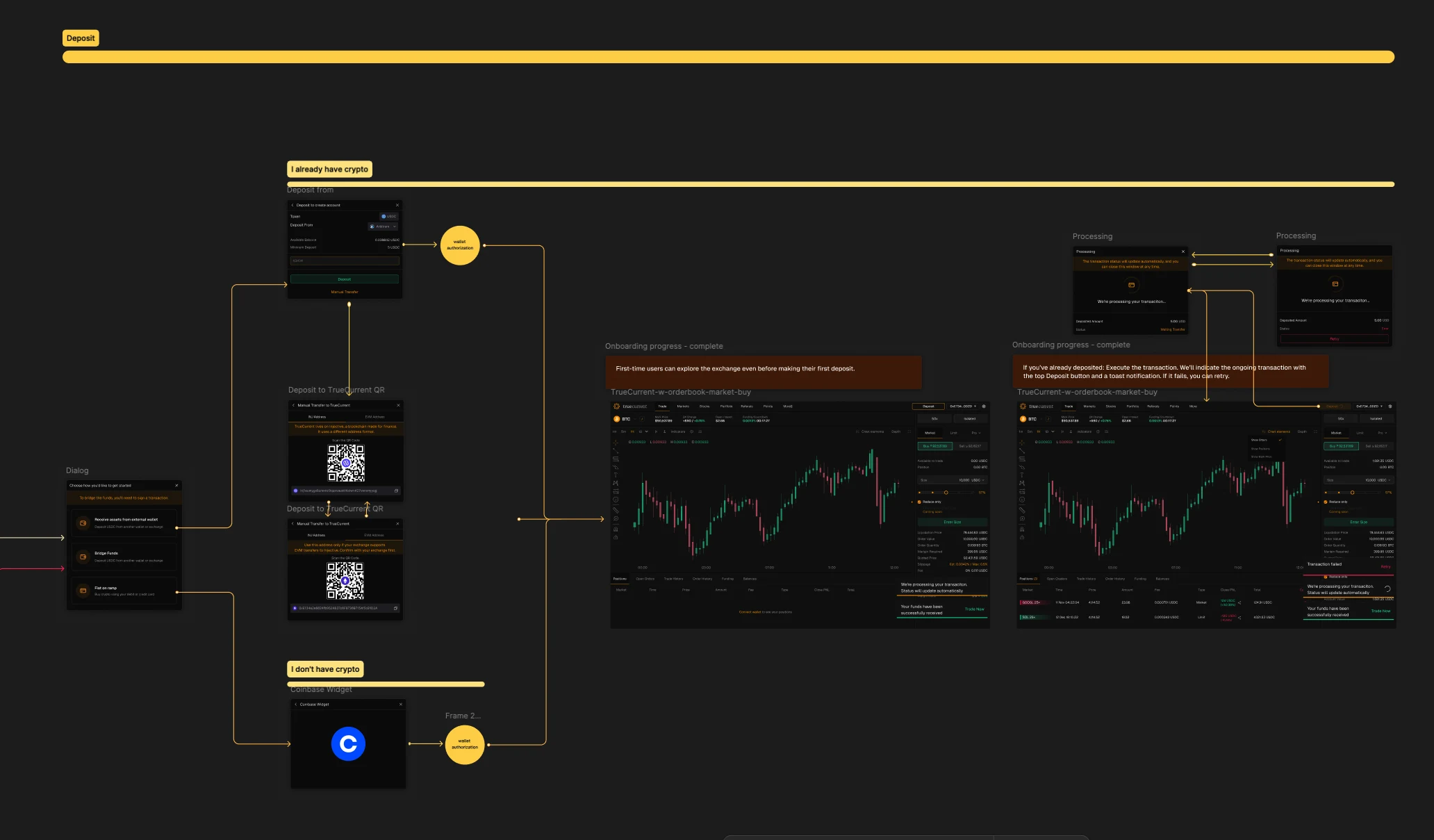 TrueCurrent Exchange: progression from flow maps and wireframes to the final UI