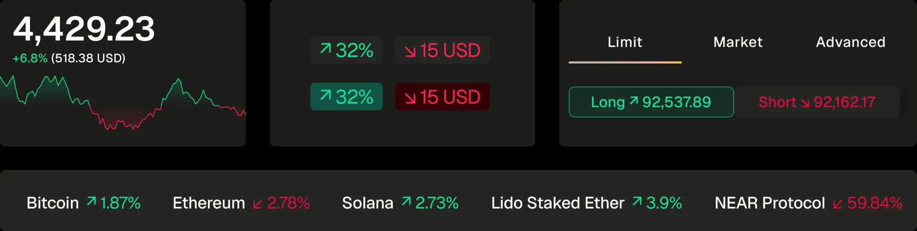 TrueCurrent Exchange: annotated trade ticket with the worst-price control visible